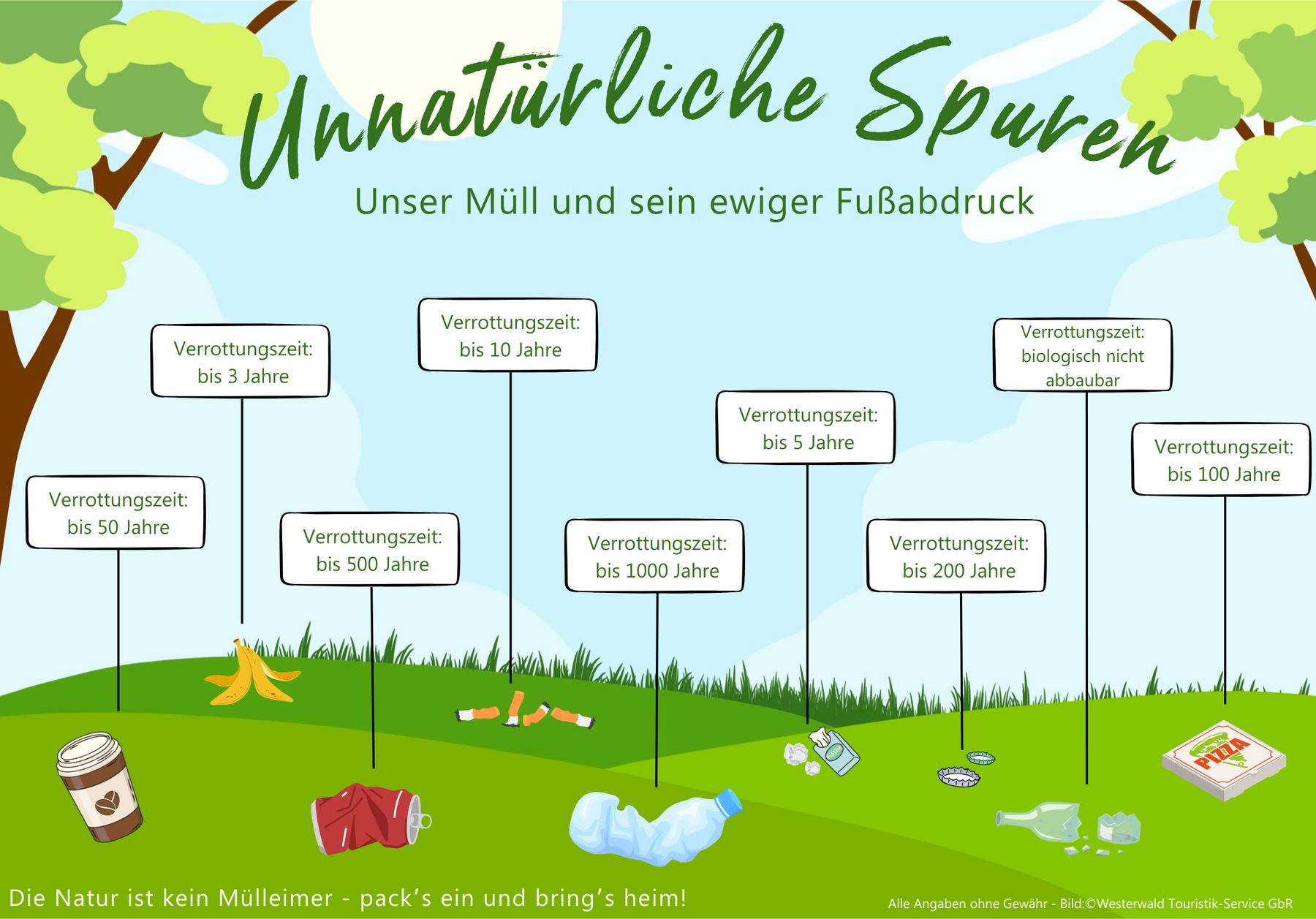 Infografik zeigt verschiedene Abfälle in der Natur mit ihrer Verrottungszeit, z.B. Bananenschale (3 Jahre), Zigarettenstummel (5 Jahre), Plastiktüte (20 Jahre), Alu-Dose (500 Jahre), Glasflasche (biologisch nicht abbaubar).